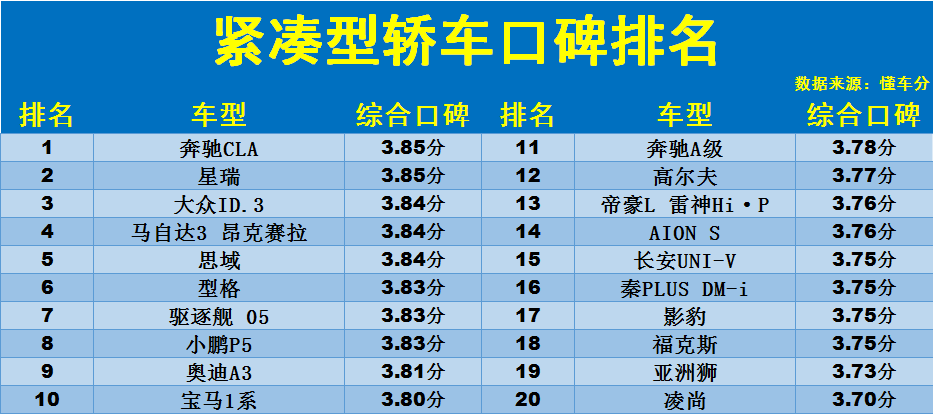 國產(chǎn)家用轎車性價比最高_國產(chǎn)轎車家用性價比高的求推薦_轎車家用國產(chǎn)性價高嗎