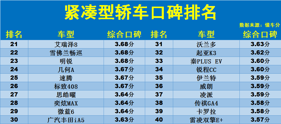 國產(chǎn)轎車家用性價比高的求推薦_轎車家用國產(chǎn)性價高嗎_國產(chǎn)家用轎車性價比最高