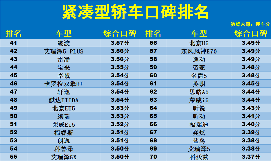 國產(chǎn)轎車家用性價比高的求推薦_轎車家用國產(chǎn)性價高嗎_國產(chǎn)家用轎車性價比最高