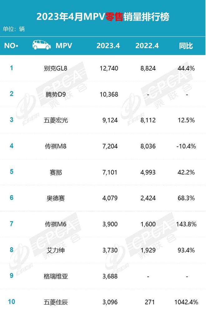 11月轎車銷量排行榜_轎車銷量最新排名_轎車銷量榜2020