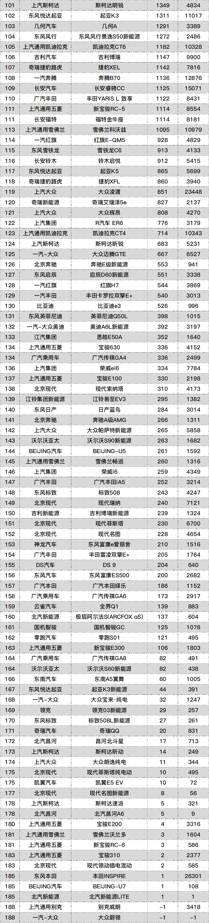 榜銷量排名汽車(chē)全國(guó)第一_全國(guó)銷量汽車(chē)前十名排位_全國(guó)汽車(chē)銷量排名榜