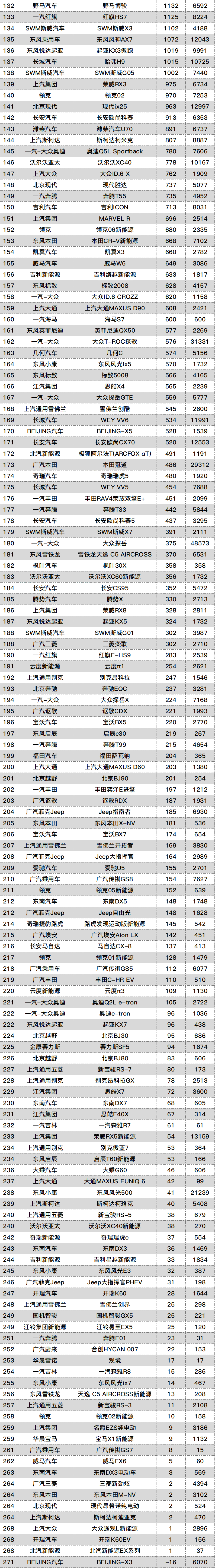 全國(guó)銷量汽車(chē)前十名排位_全國(guó)汽車(chē)銷量排名榜_榜銷量排名汽車(chē)全國(guó)第一