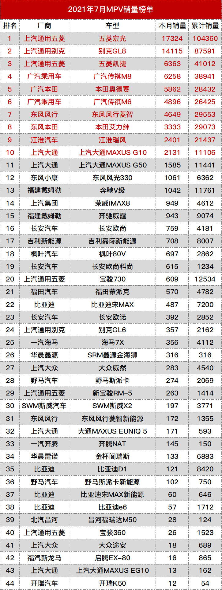 全國(guó)汽車(chē)銷量排名榜_全國(guó)銷量汽車(chē)前十名排位_榜銷量排名汽車(chē)全國(guó)第一