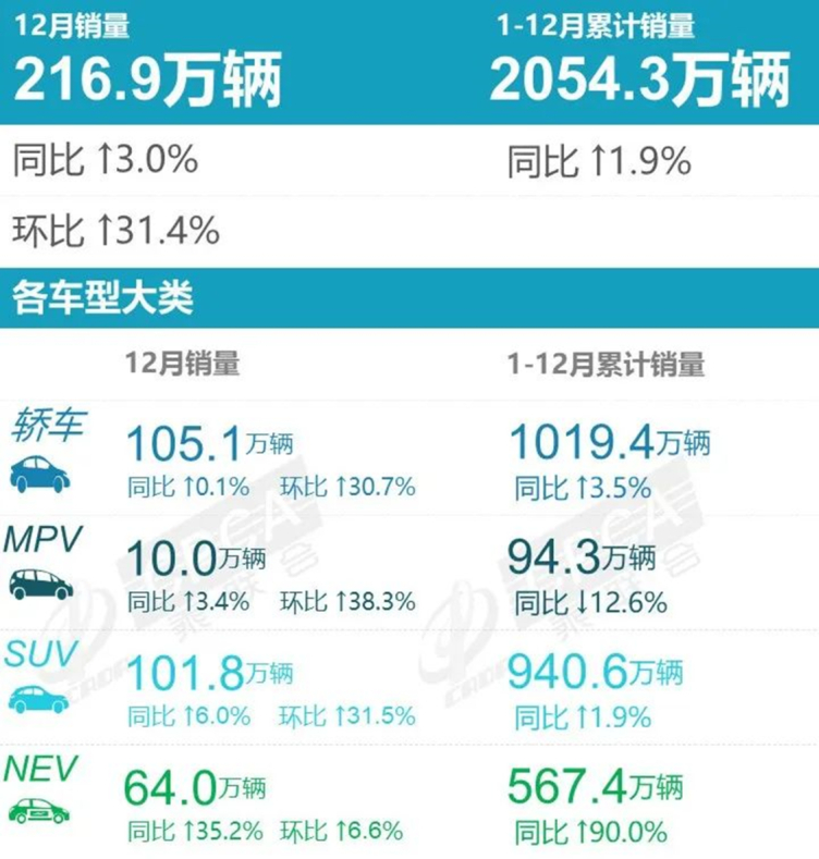 11月轎車銷量排行榜_轎車銷量榜2020_轎車銷量最新排名