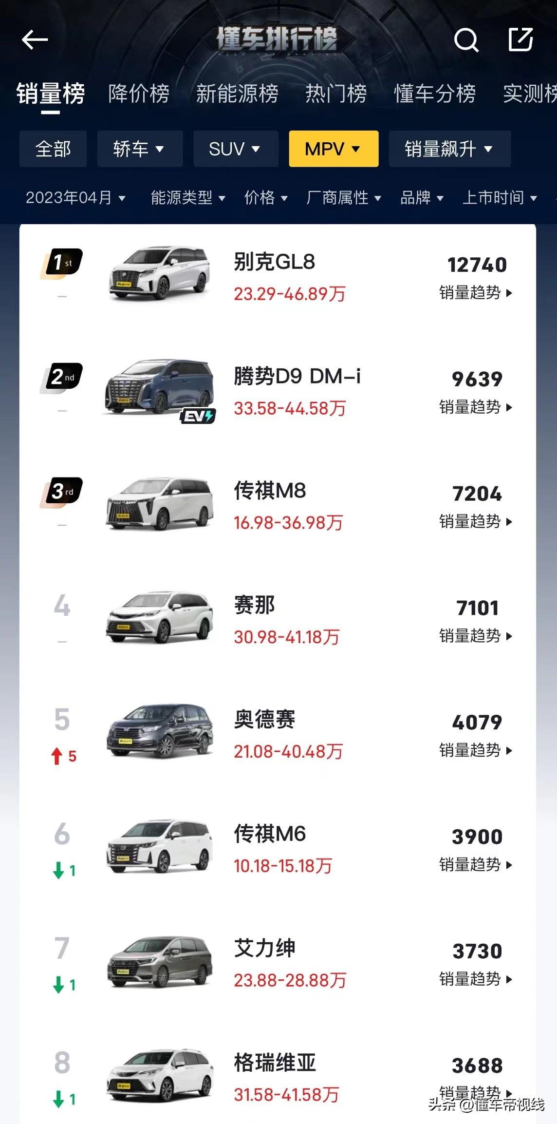 汽車3月銷量排行_三月汽車銷量排行榜2020_汽車銷量排行榜三月