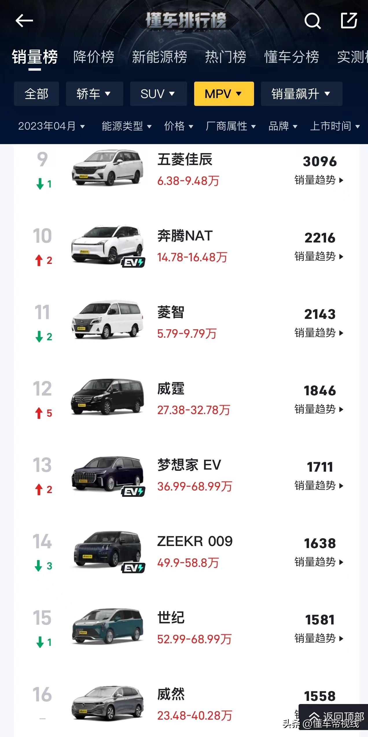 三月汽車銷量排行榜2020_汽車銷量排行榜三月_汽車3月銷量排行