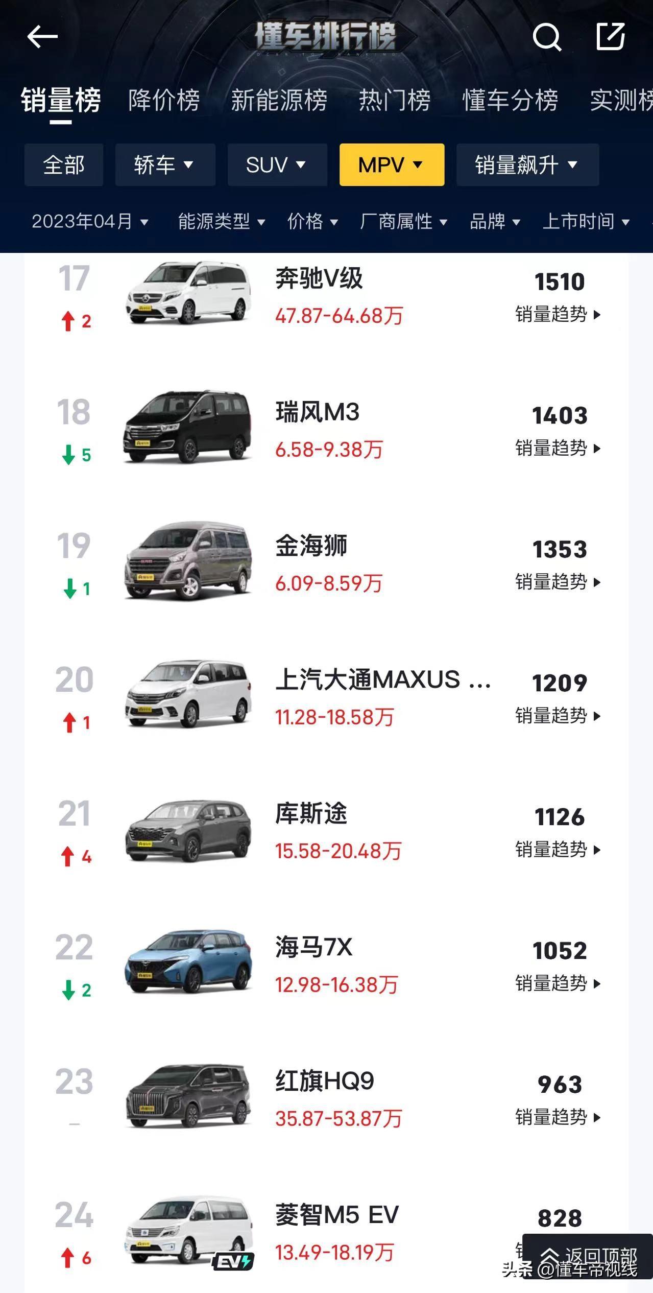 三月汽車銷量排行榜2020_汽車3月銷量排行_汽車銷量排行榜三月