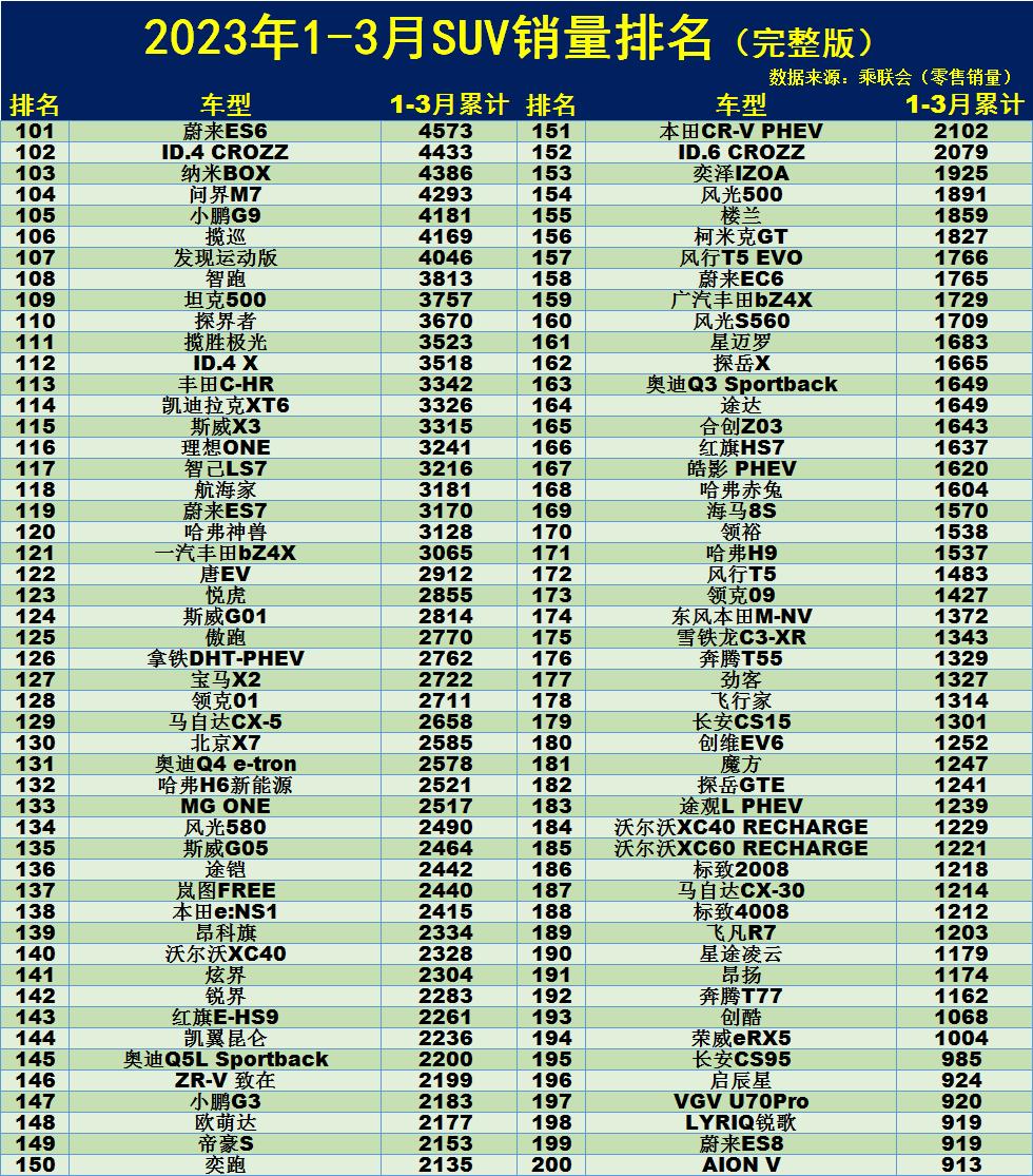 汽車銷量排行榜三月_汽車3月銷量排行_三月汽車銷量排行榜2020