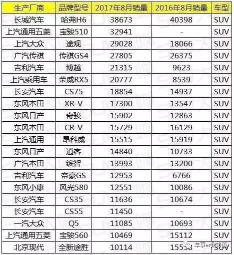 國產(chǎn)小型suv質(zhì)量排行榜2023_2021年小型suv國產(chǎn)_2020國產(chǎn)小型車