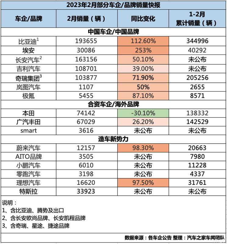 汽車之家