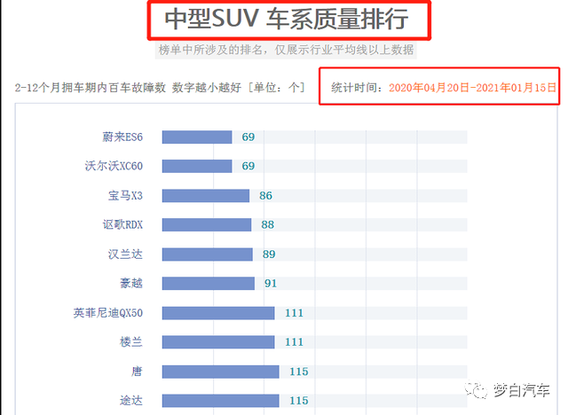 中型suv排行榜前十名2023_中型suv2020銷量排行榜_排名前十的中型suv