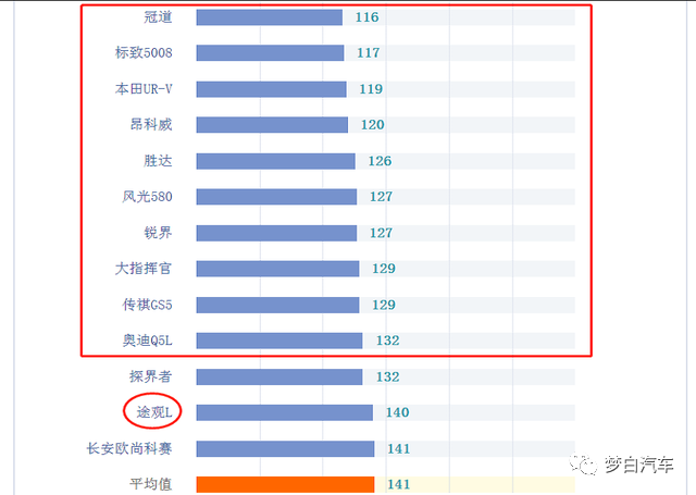 排名前十的中型suv_中型suv2020銷量排行榜_中型suv排行榜前十名2023