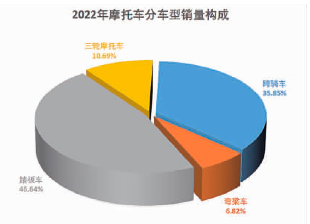 燃油車銷量連續(xù)13個月下滑_燃油車銷量持續(xù)下滑_燃油車價格下降