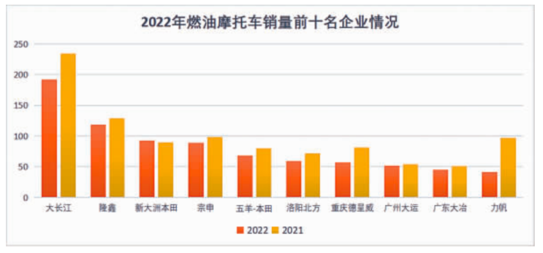 燃油車銷量連續(xù)13個月下滑_燃油車價格下降_燃油車銷量持續(xù)下滑