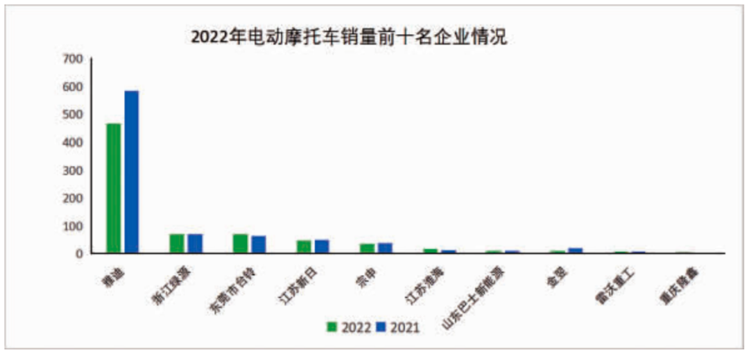 燃油車銷量連續(xù)13個月下滑_燃油車價格下降_燃油車銷量持續(xù)下滑