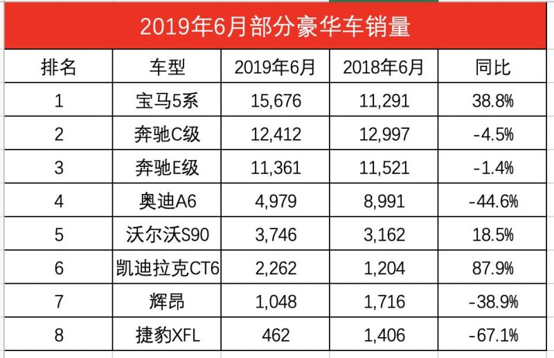 緊湊型轎車銷量排名_中級轎車銷量排名_轎車的銷量排名