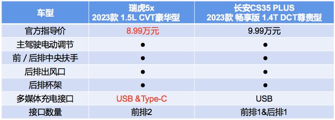 suv20左右_新款車15萬左右suv_左右的suv哪款好