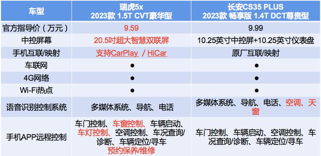 左右的suv哪款好_suv20左右_新款車15萬左右suv