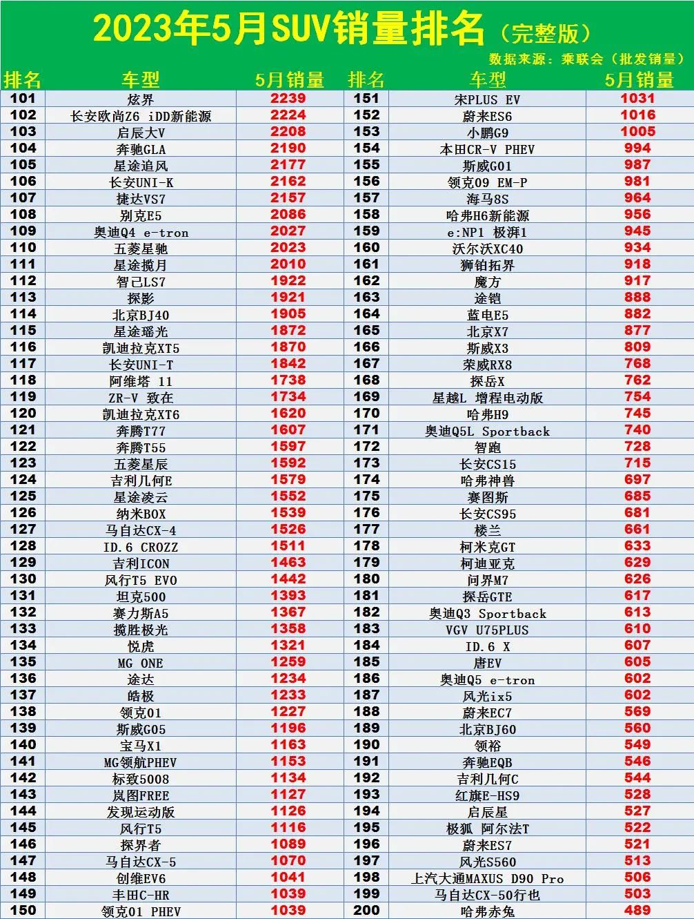 2023年國(guó)產(chǎn)suv銷量排行榜前十名車型_排行榜國(guó)產(chǎn)車型銷量名前50_國(guó)產(chǎn)車銷量排名前十