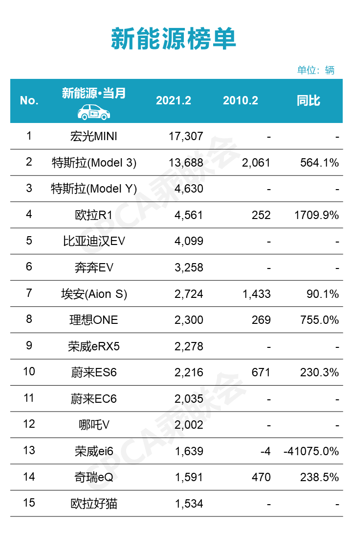 轎車排行榜銷量排行榜_轎車排行榜2020_2023年轎車銷量排行榜前十名有哪些車型