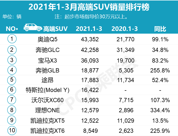 汽車整車銷量排行_汽車suv銷量排行榜2020_suv汽車銷量排行榜完整版