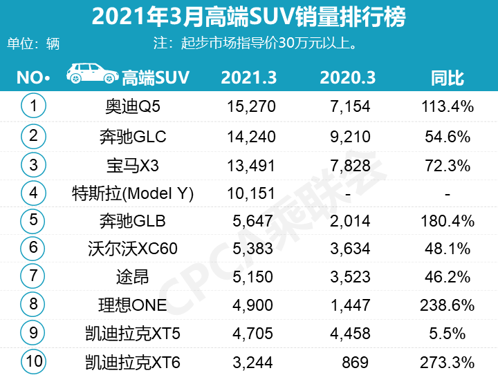 汽車整車銷量排行_suv汽車銷量排行榜完整版_汽車suv銷量排行榜2020