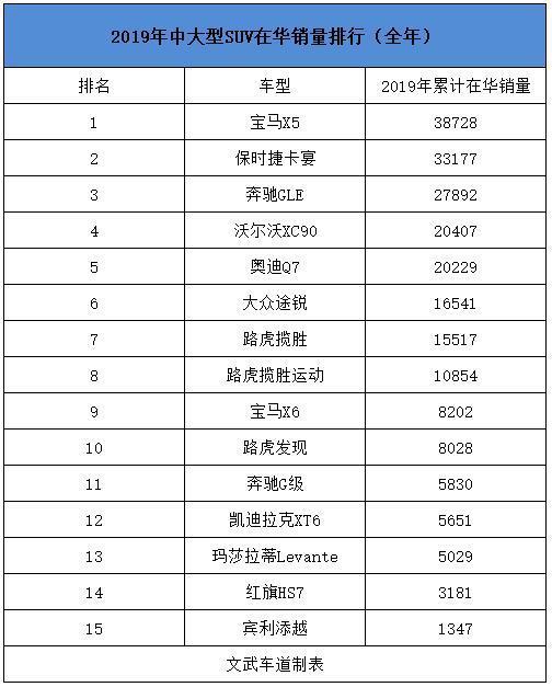 中型車口碑排名前十的車_大中型suv銷量排行榜前十口碑最好_銷量最好的中型suv排行