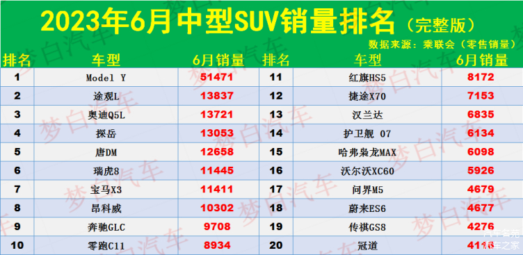 3月suv銷量排名_月銷量汽車排行_suv月銷榜