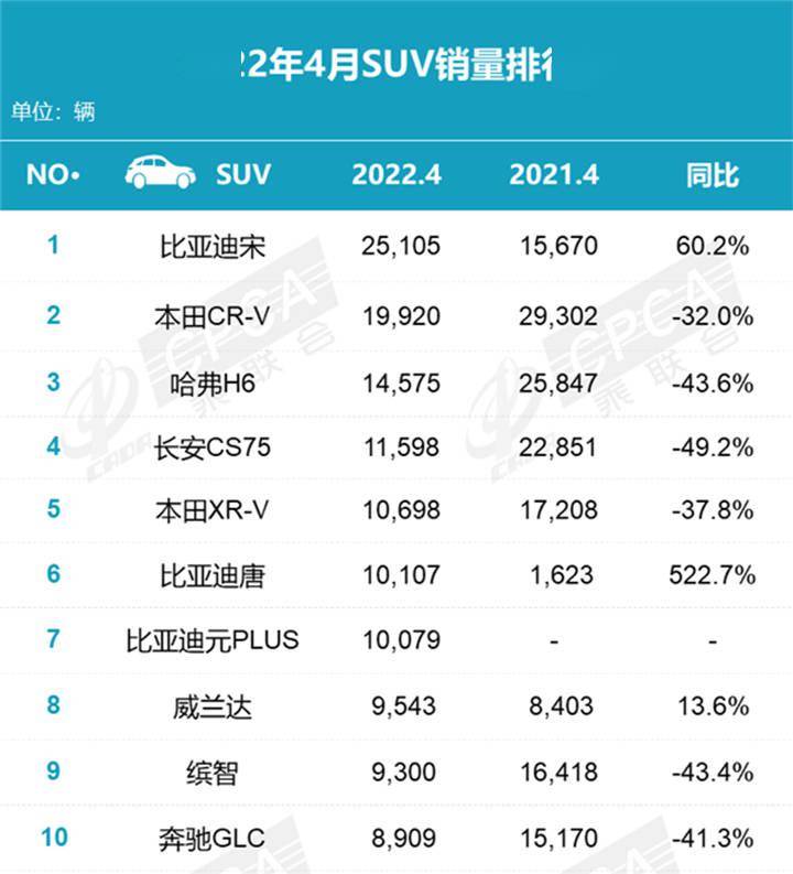 汽車suv銷量排行榜2020_汽車排行榜suv銷量排行_suv汽車銷量排行榜完整版