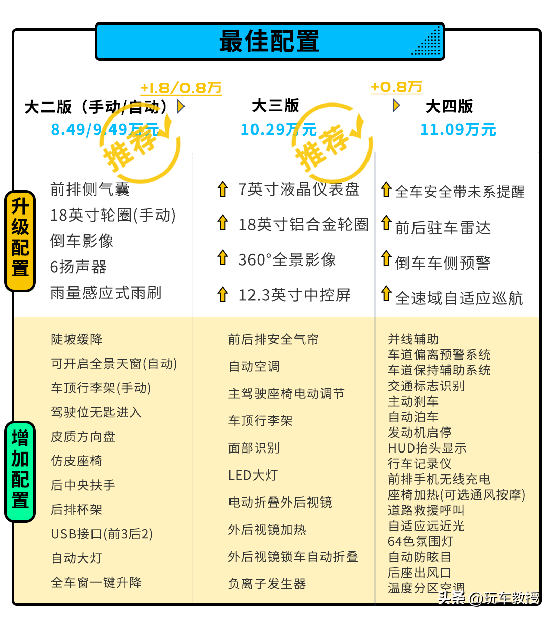 口碑好的suv_十萬左右suv口碑最好的車_口碑好suv車有哪些