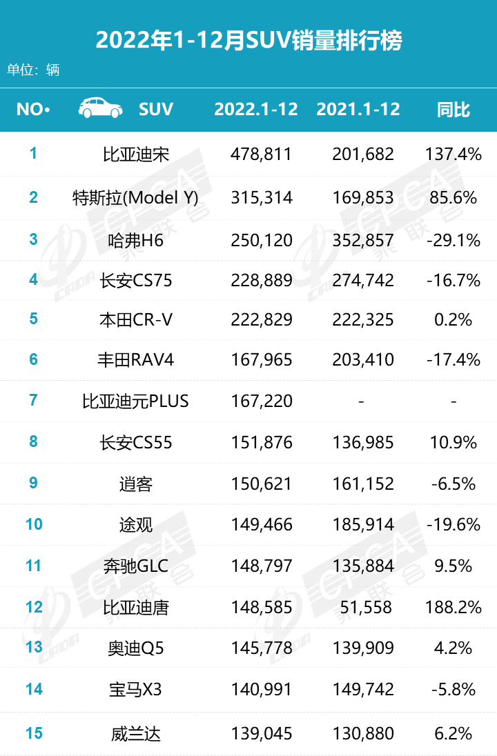 燃油suv銷量排行榜前十名有哪些_燃油排行榜前十名_燃油車銷量排行榜