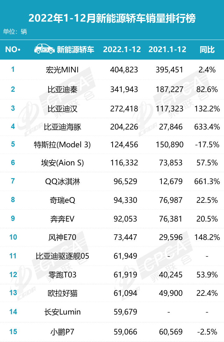 燃油車銷量排行榜_燃油排行榜前十名_燃油suv銷量排行榜前十名有哪些