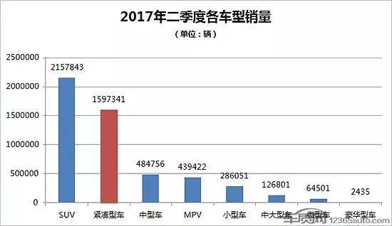 2023年5月緊湊型轎車銷量排行榜_緊湊型轎車銷量排銷量_緊湊家轎銷量排行榜