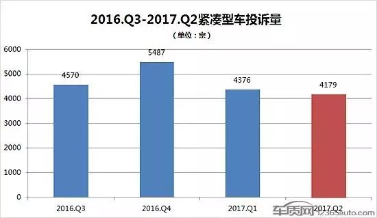 緊湊家轎銷量排行榜_2023年5月緊湊型轎車銷量排行榜_緊湊型轎車銷量排銷量