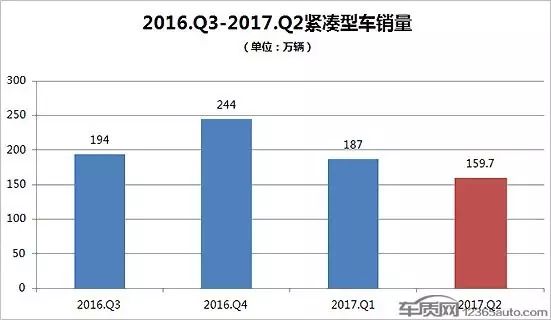 緊湊家轎銷量排行榜_2023年5月緊湊型轎車銷量排行榜_緊湊型轎車銷量排銷量