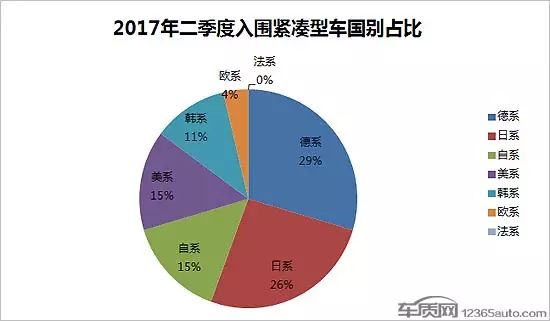 緊湊家轎銷量排行榜_緊湊型轎車銷量排銷量_2023年5月緊湊型轎車銷量排行榜