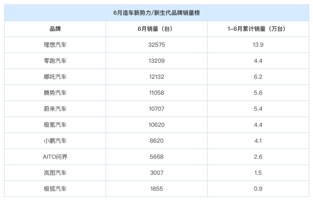 2023年5月緊湊型轎車銷量排行榜_小車緊湊型銷量前十位_緊湊家轎銷量排行榜