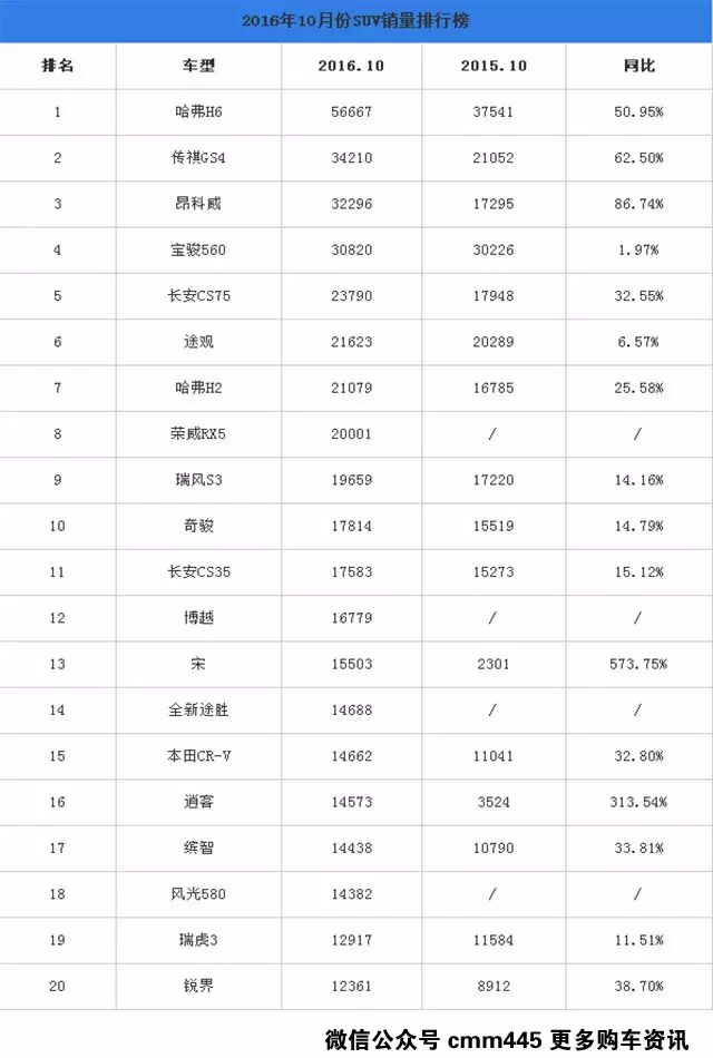 suv銷量排行_9月汽車銷量_排行銷量前十的汽車suv