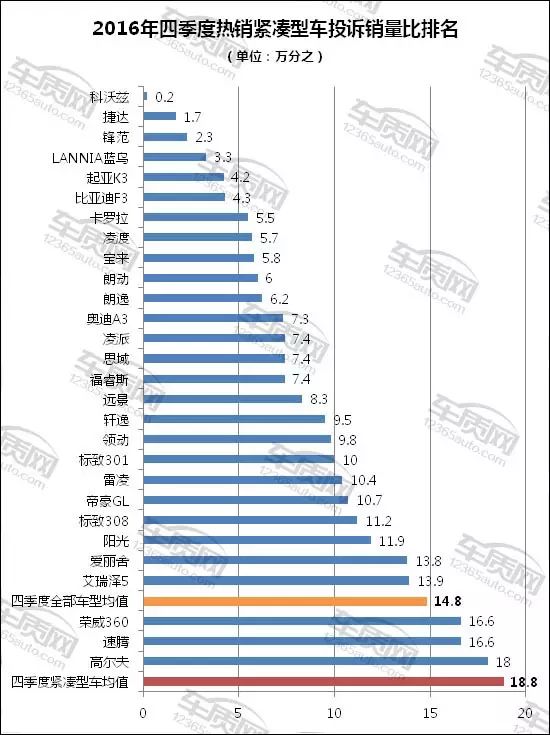 緊湊型轎車銷售排名_2023年5月緊湊型轎車銷量排行榜_緊湊家轎銷量排行榜