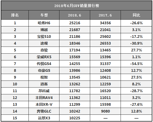 排行銷量排行榜_suv銷量排行_排行銷量前十的汽車suv