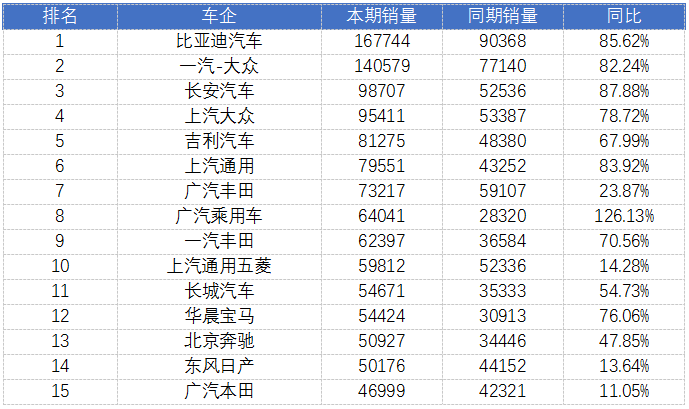 緊湊型轎車(chē)銷(xiāo)量排銷(xiāo)量_緊湊家轎銷(xiāo)量排行榜_2023年5月緊湊型轎車(chē)銷(xiāo)量排行榜