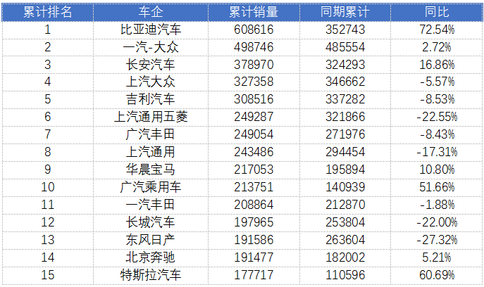 緊湊家轎銷(xiāo)量排行榜_緊湊型轎車(chē)銷(xiāo)量排銷(xiāo)量_2023年5月緊湊型轎車(chē)銷(xiāo)量排行榜