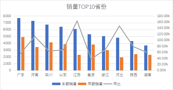 緊湊型轎車(chē)銷(xiāo)量排銷(xiāo)量_2023年5月緊湊型轎車(chē)銷(xiāo)量排行榜_緊湊家轎銷(xiāo)量排行榜