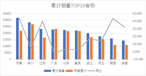 緊湊型轎車(chē)銷(xiāo)量排銷(xiāo)量_2023年5月緊湊型轎車(chē)銷(xiāo)量排行榜_緊湊家轎銷(xiāo)量排行榜