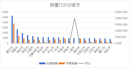 緊湊家轎銷(xiāo)量排行榜_2023年5月緊湊型轎車(chē)銷(xiāo)量排行榜_緊湊型轎車(chē)銷(xiāo)量排銷(xiāo)量