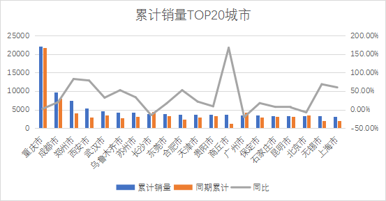 2023年5月緊湊型轎車(chē)銷(xiāo)量排行榜_緊湊家轎銷(xiāo)量排行榜_緊湊型轎車(chē)銷(xiāo)量排銷(xiāo)量