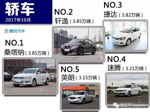 suv銷量排行_9月汽車銷量_排行銷量前十的汽車