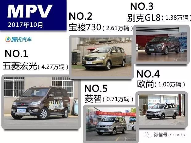 9月汽車銷量_排行銷量前十的汽車_suv銷量排行