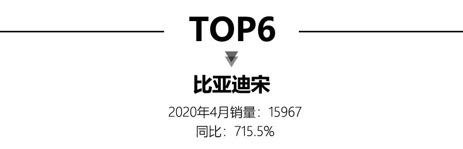 電功車銷量前十名_純電suv銷量排行榜前十名_2020純電銷量排行榜前十名