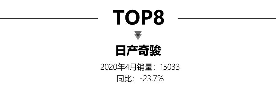 電功車銷量前十名_2020純電銷量排行榜前十名_純電suv銷量排行榜前十名